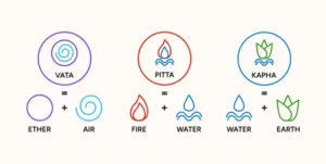 Ayurvedic Daily Routine for Wellness 4 ayurvedic vata pitta kapha